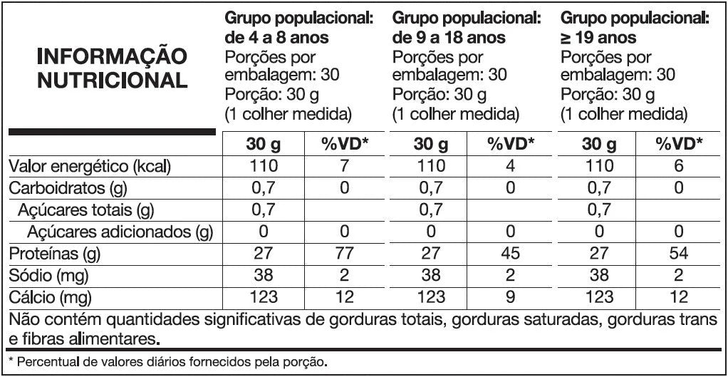 Isofort WPI: Whey Protein Isolado — tabela nutricional
