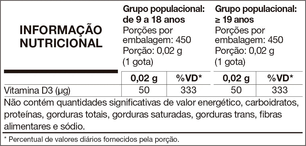 Vita D3: Suplemento de Vitamina D3 Gotas — tabela nutricional