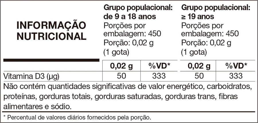 Vita D3: Suplemento de Vitamina D3 Gotas — tabela nutricional