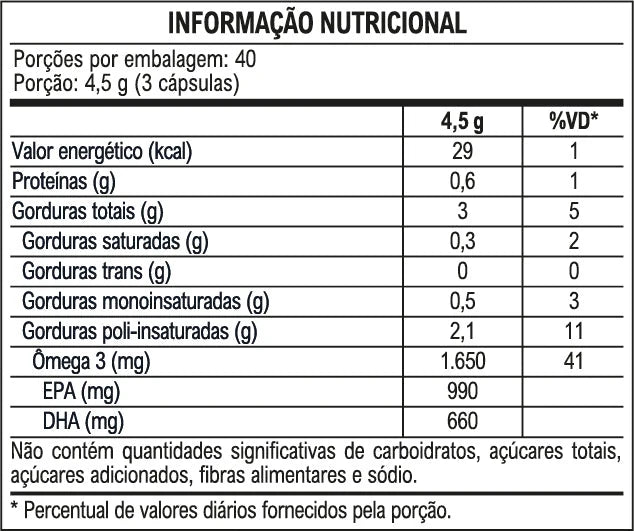 Omegafor Plus: Ômega 3 — tabela nutricional