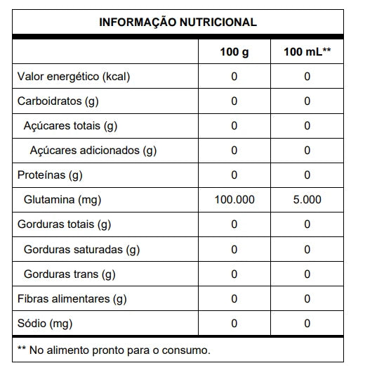 Glutamax: L-glutamina — tabela nutricional