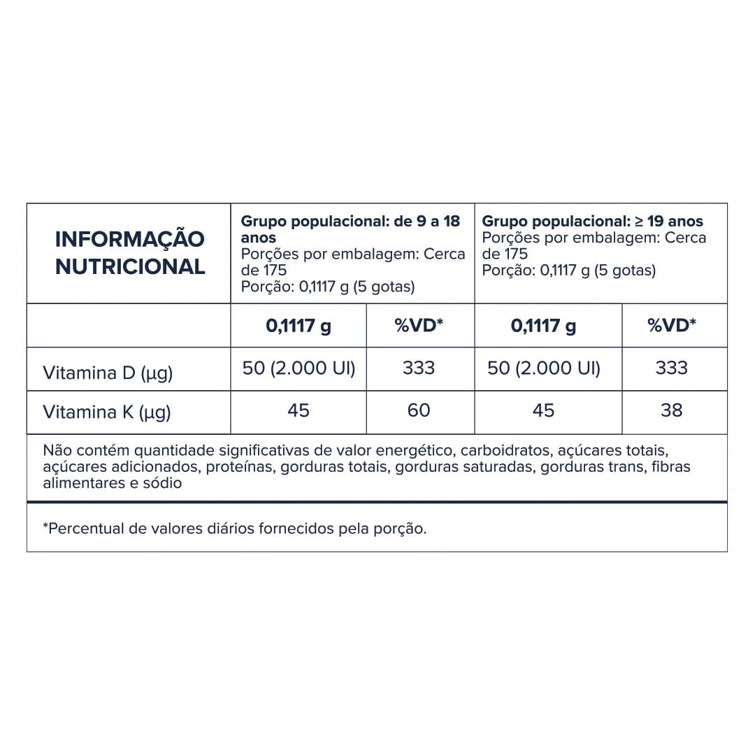 Vita D3 + K2 Gotas — tabela nutricional