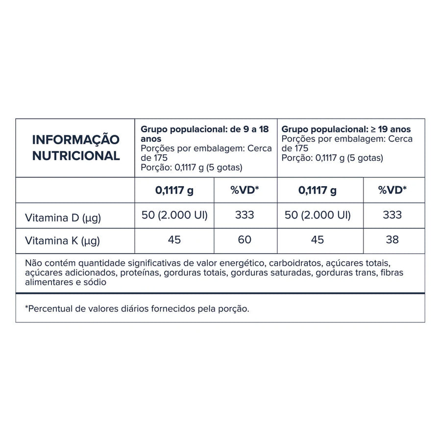 Vita D3 + K2 Gotas — tabela nutricional