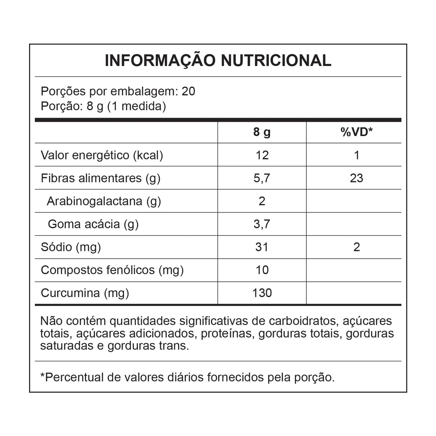 Fiberbuty Central Nutrition — tabela nutricional Natural