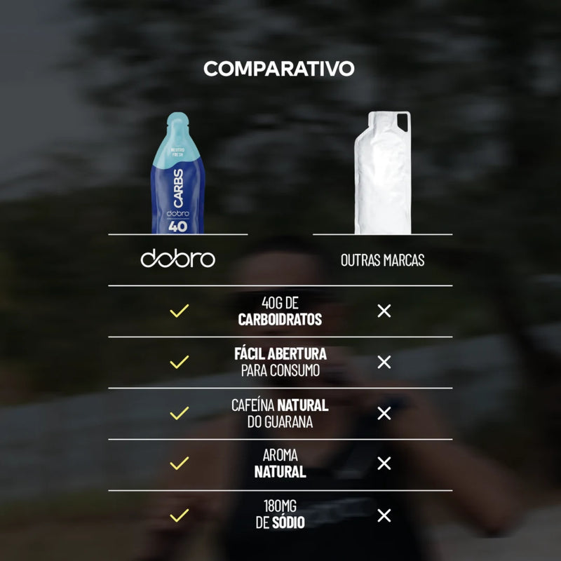 Comparativo do Carbs Gel 40