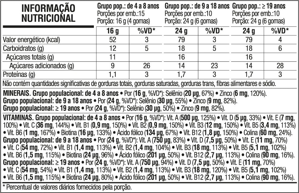 Vitabear: Vitaminas e Minerais — tabela nutricional