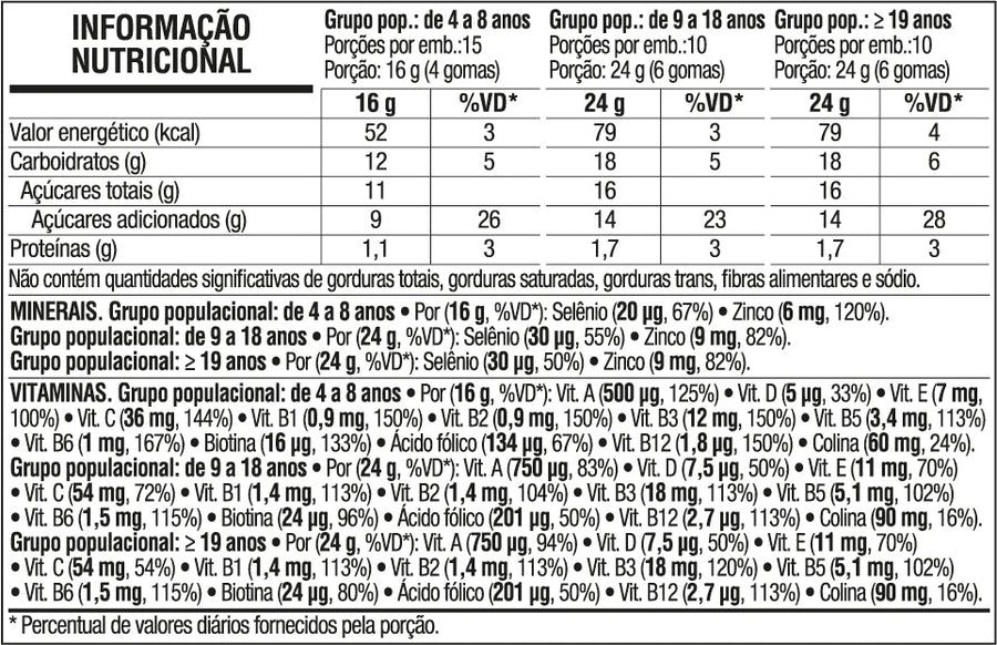 Vitabear: Vitaminas e Minerais — tabela nutricional