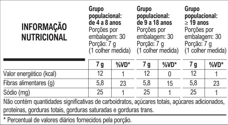 Simfort Fibras — tabela nutricional