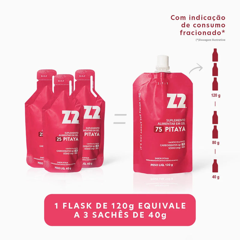 Indicação de uso do Z2 Pitaya 75Carb
