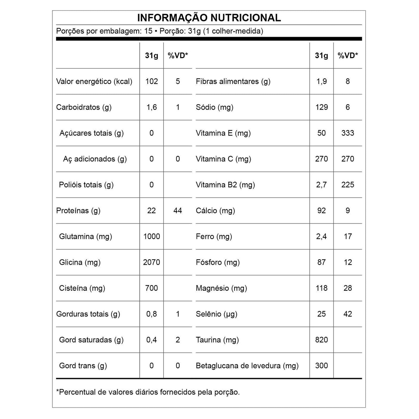 Immuno Whey Chocolate 465g