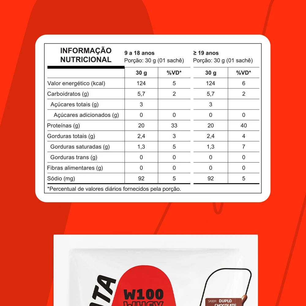 Tabela nutricional — Chocolate
