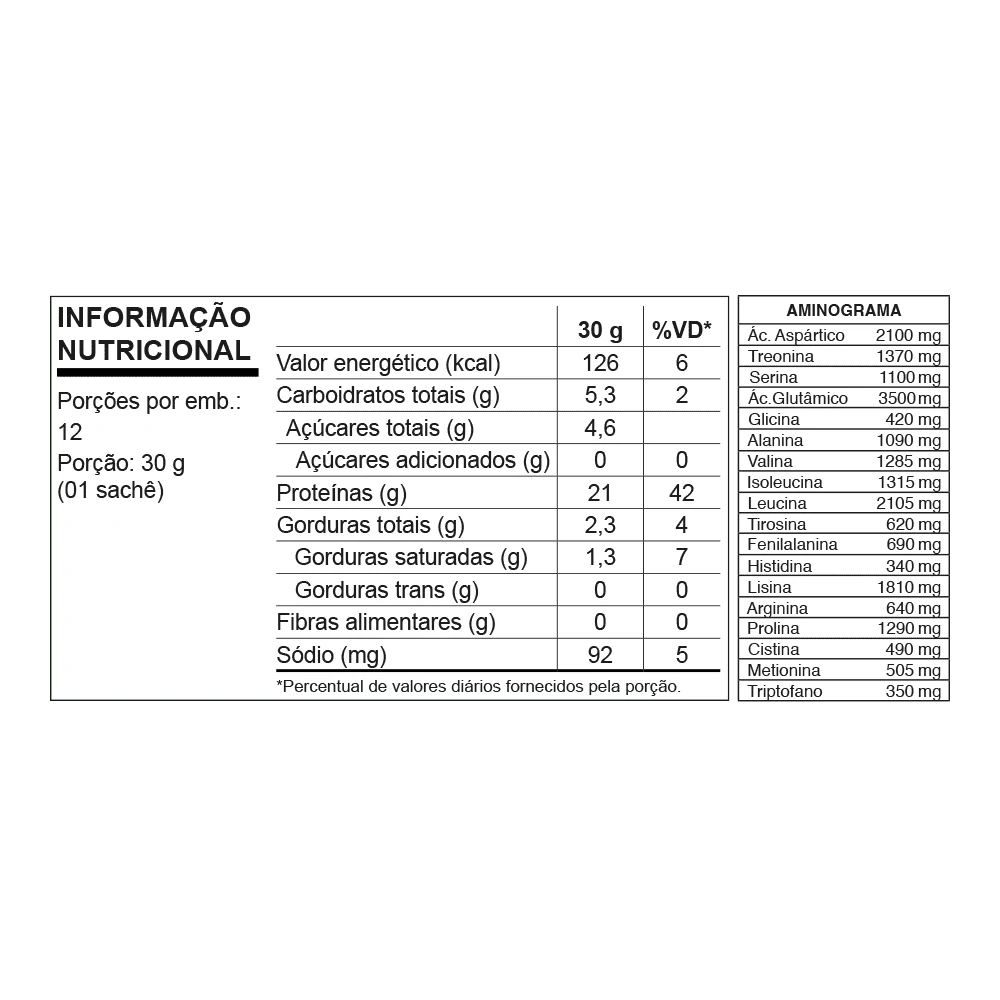 Tabela nutricional — Milkshake de Morango