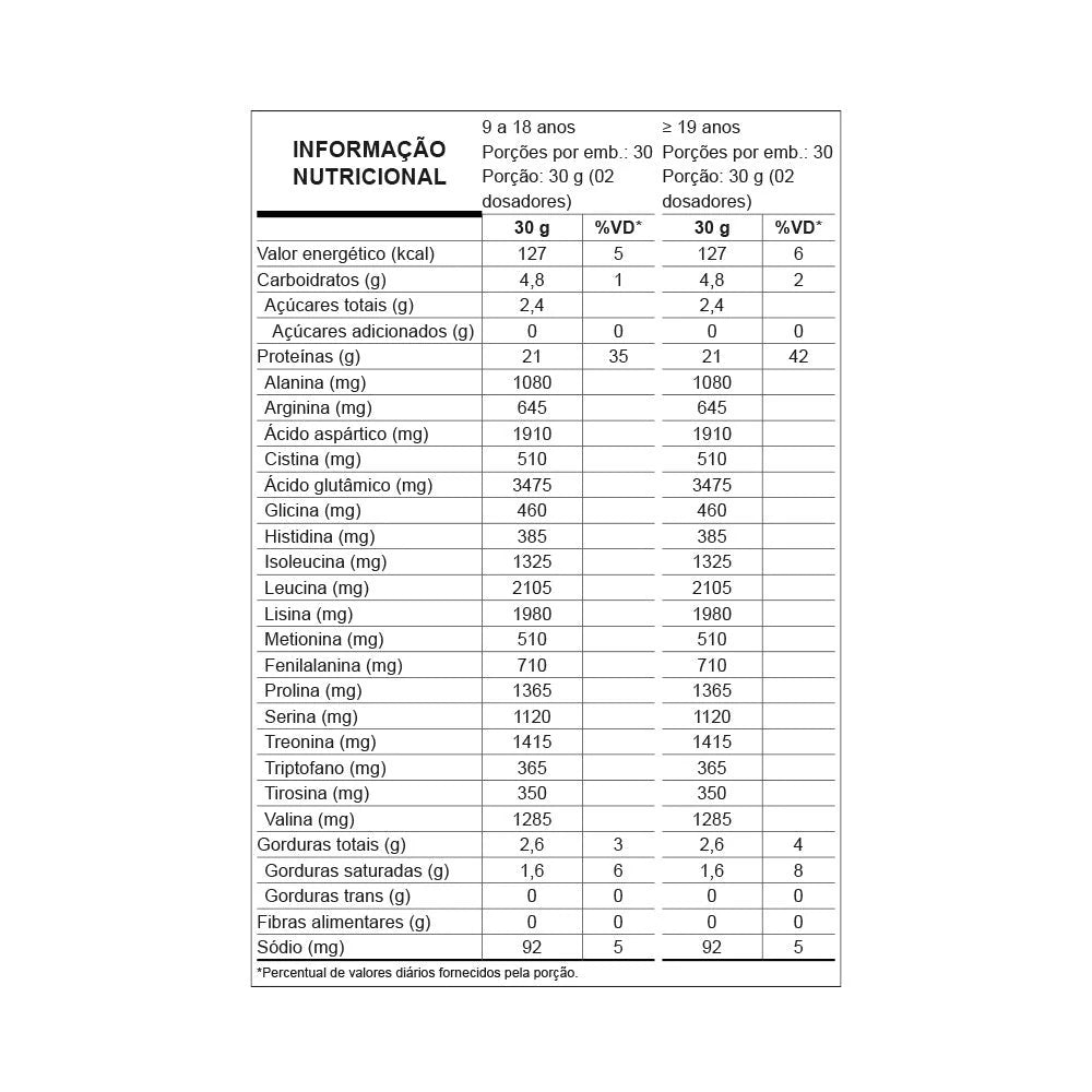 Tabela nutricional — Creme de Coco