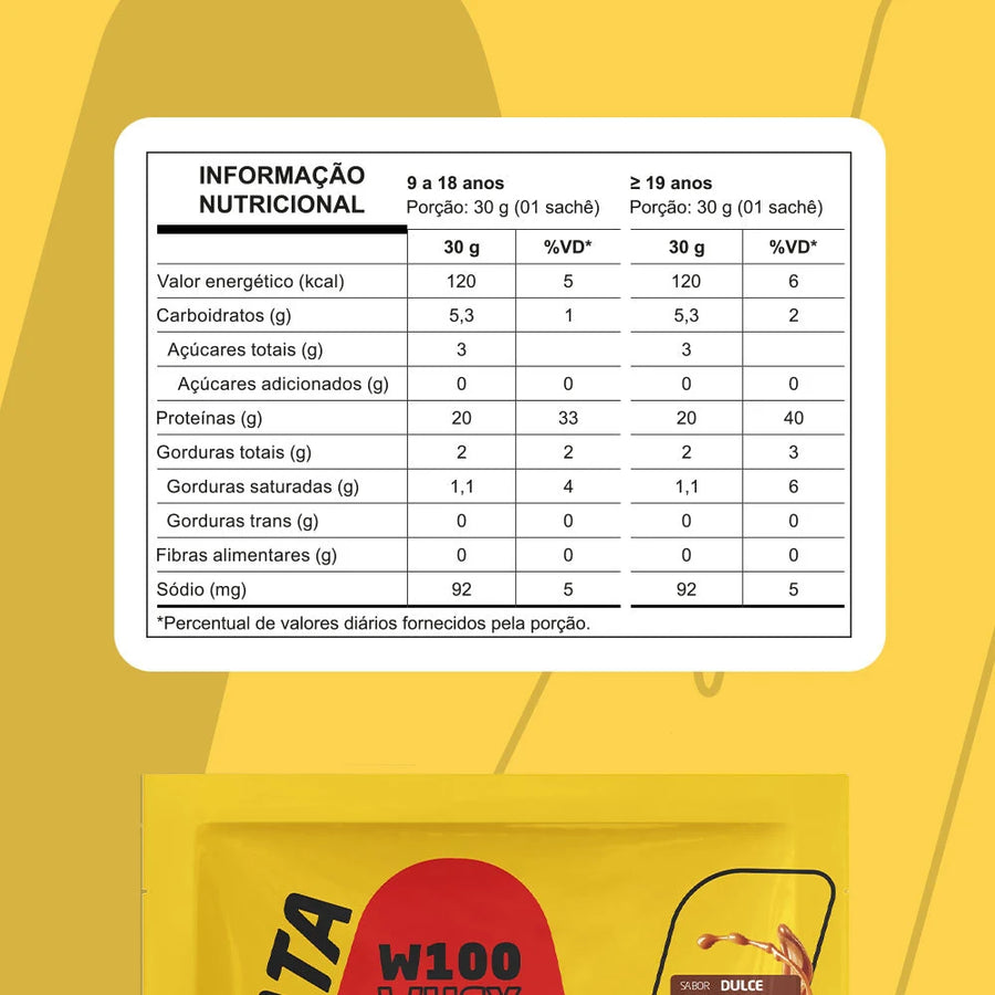 Tabela nutricional — Dulce de Leche (Havanna)