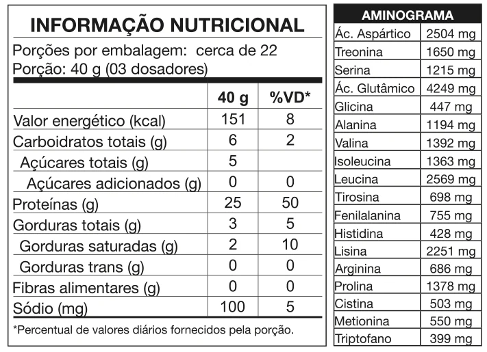 Tabela nutricional — Beijinho