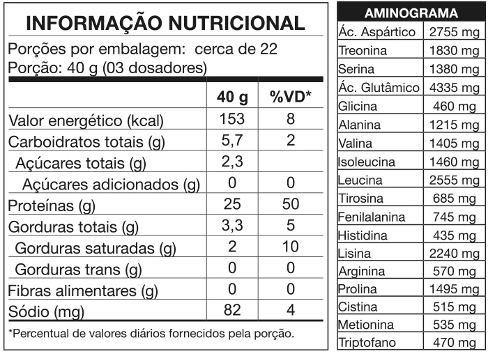 Tabela nutricional — Brigadeiro