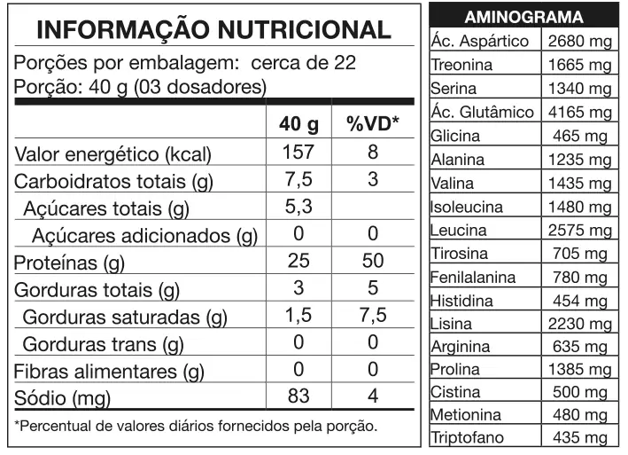 Tabela nutricional — Morango com Chantilly