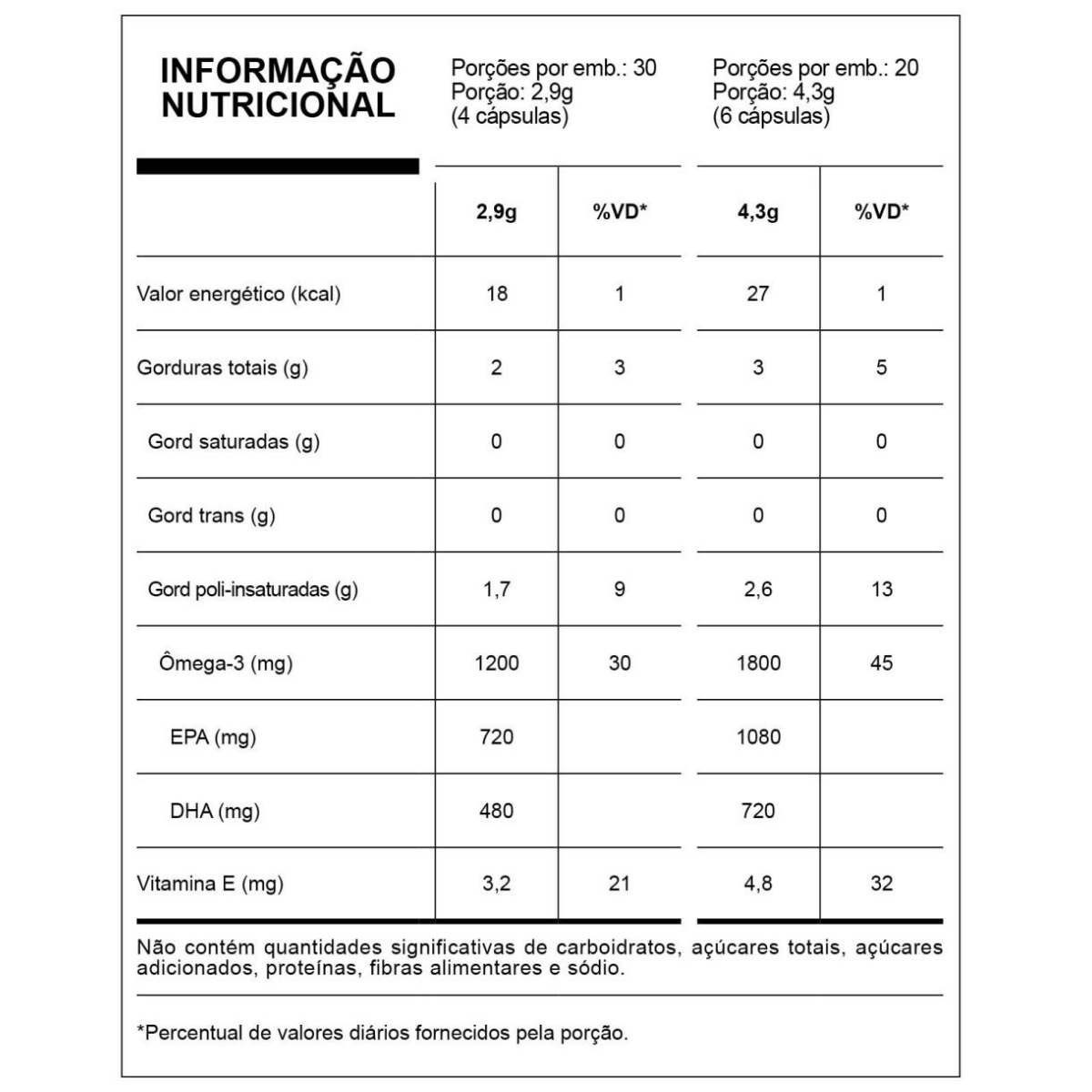 Super Ômega 3 TG 500mg