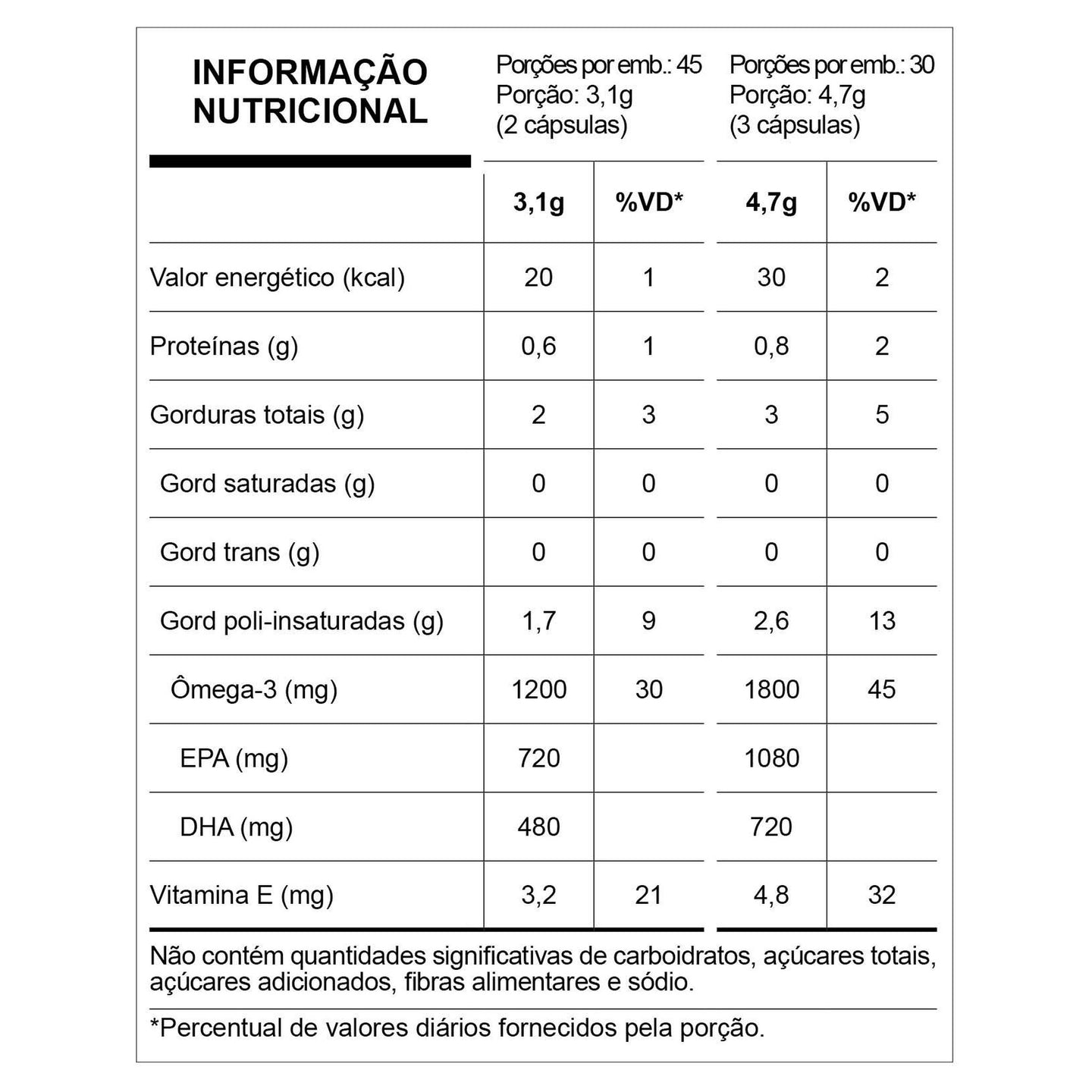 Super Omega-3 TG Comfort 90 Softgels
