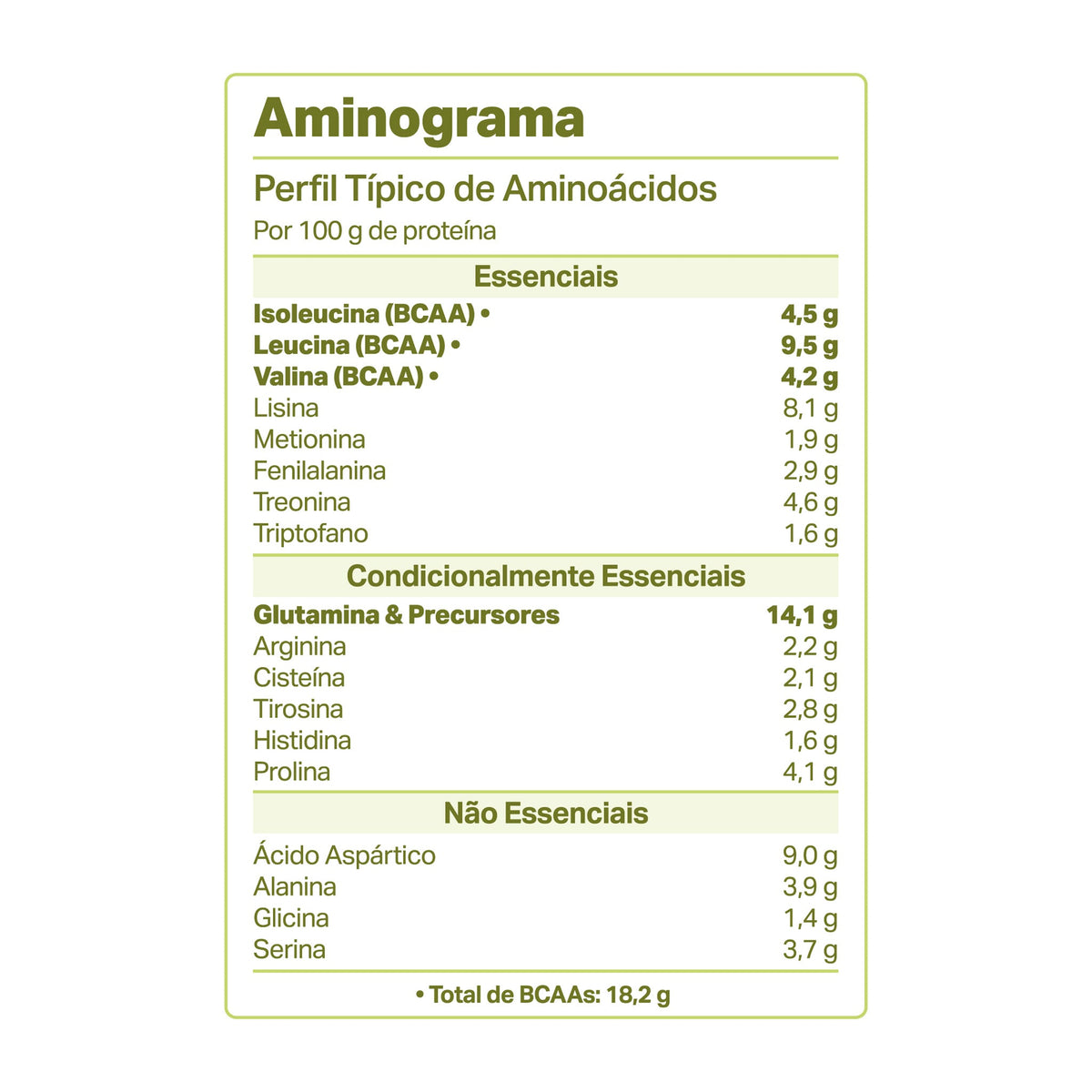 Aminograma do Wheydop X Chocolate Branco com Pistache