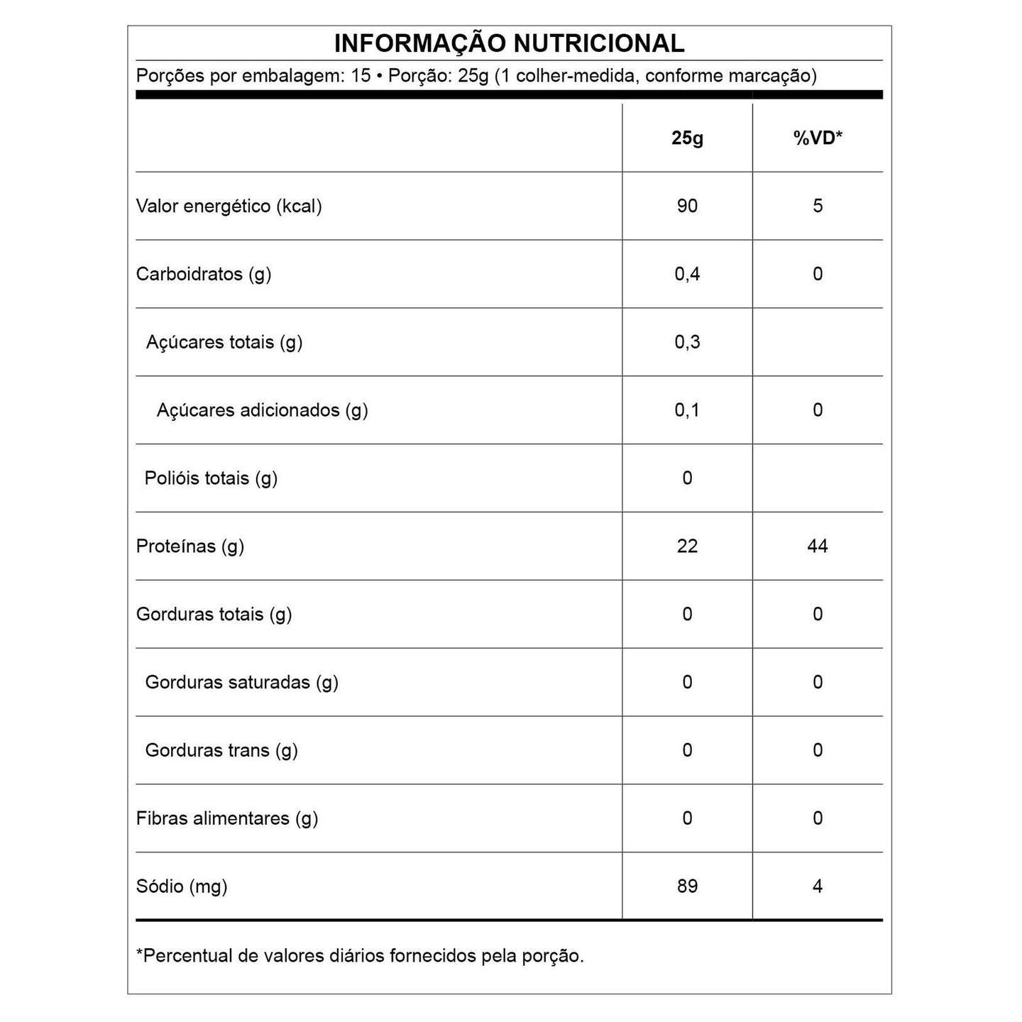 Whey Protein Experience Box 7 sachês